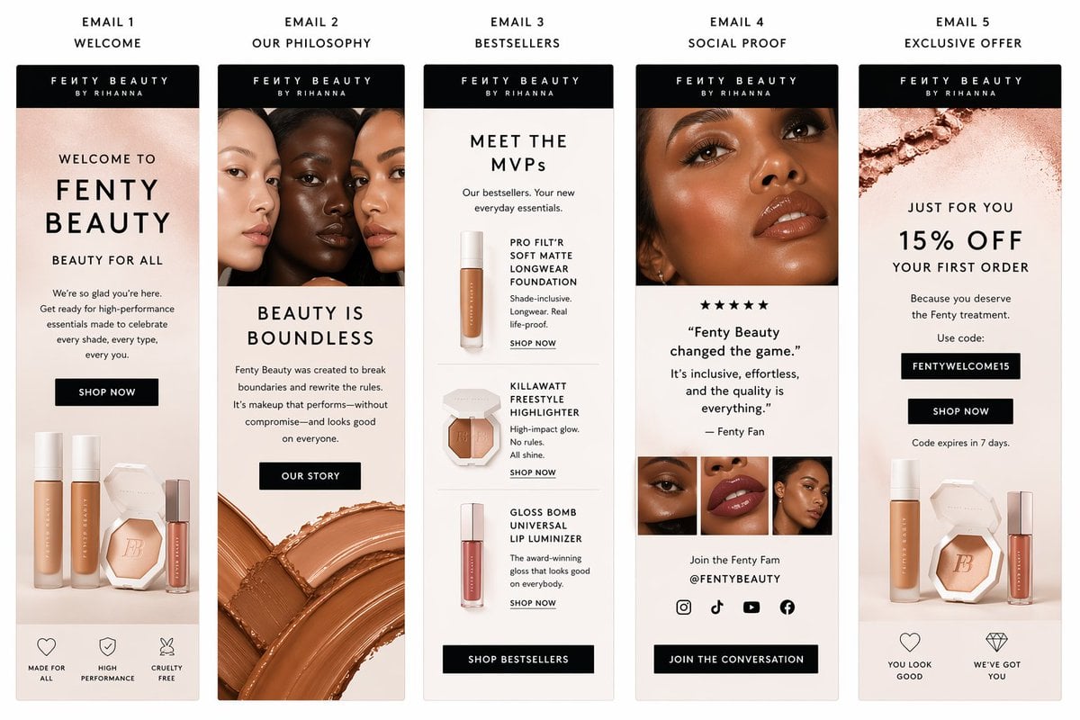 fenty beauty 精致邮件序列模板